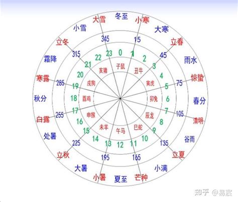 12地支|十二地支简析 – 十二地支代表时间